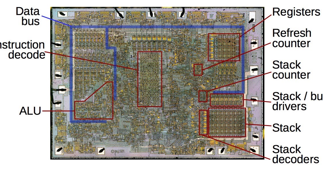 Die Stack Block Diagram