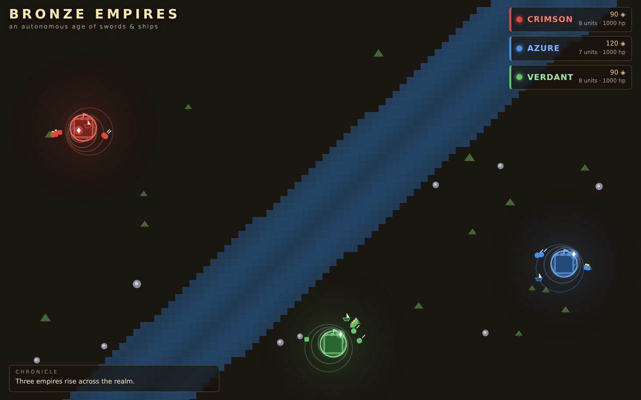 Screenshot of Bronze Empires