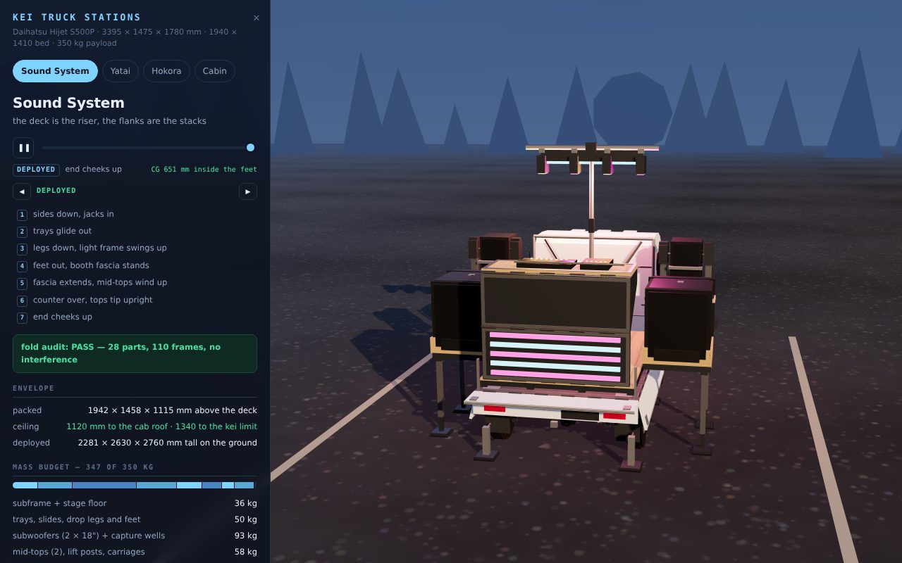 Screenshot of Kei Truck Stations